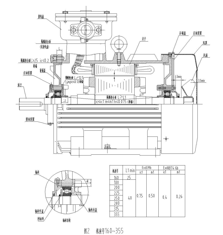 防爆電機(jī)型號:YBK3防爆電機(jī)結(jié)構(gòu)特點(diǎn)